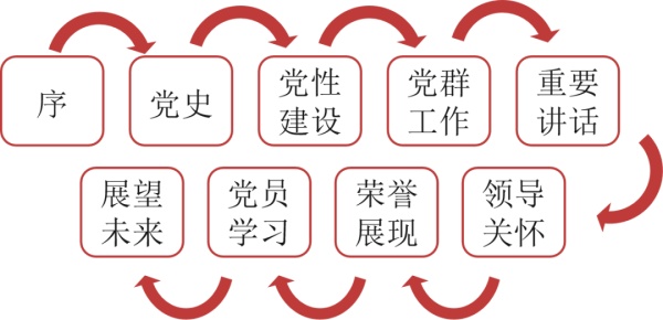 數(shù)字賦能黨建展廳用科技讓紅色文化“活”起來